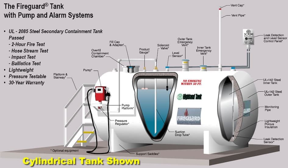 UL 2085 protected aboveground diesel tank serving an emergency generator